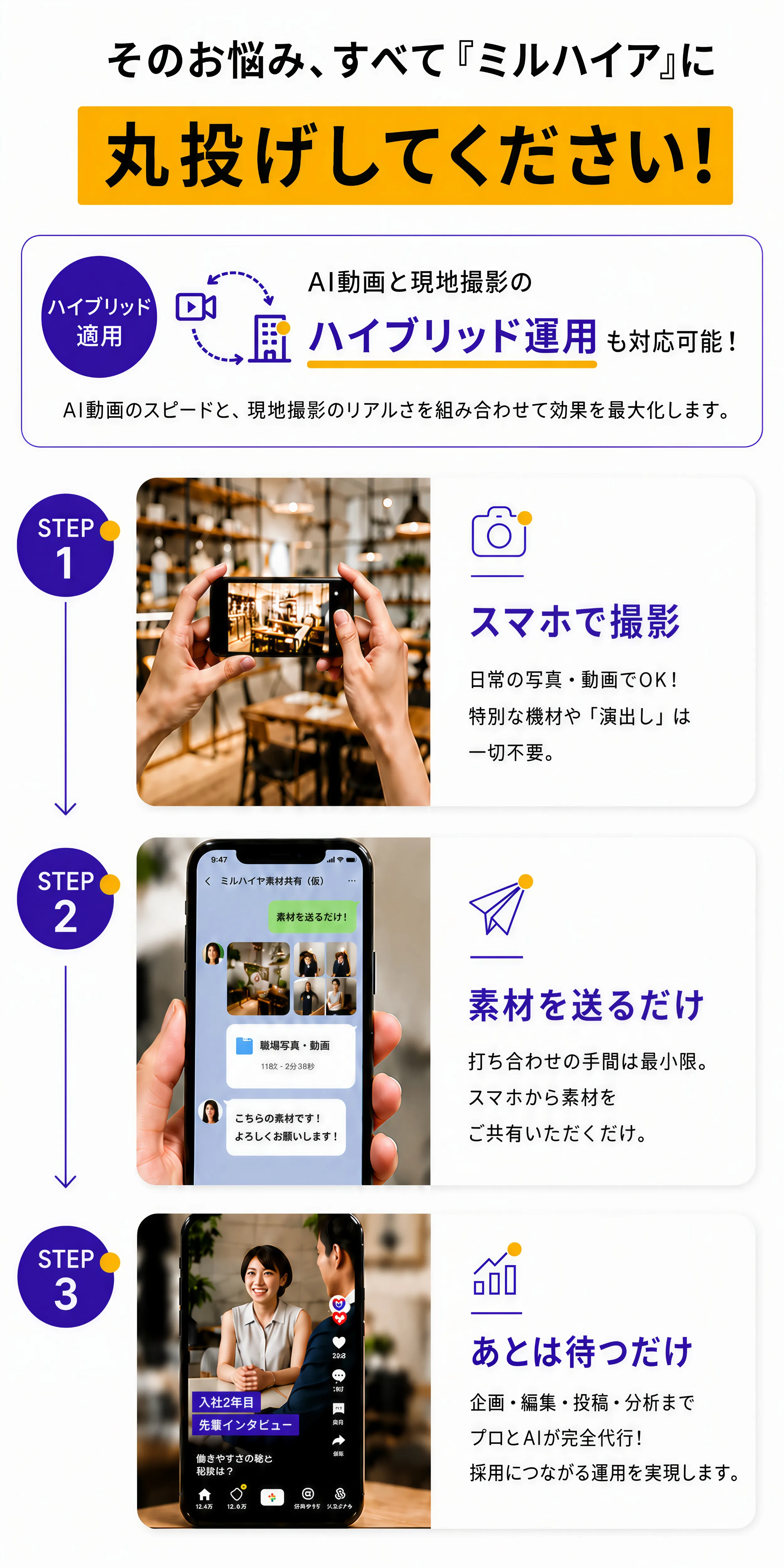 そのお悩み、すべて『ミルハイア』に丸投げしてください！｜STEP1 スマホで撮影：日常の写真・動画でOK！特別な機材や「顔出し」は一切不要｜STEP2 素材を送る：打ち合わせの手間は最小限｜STEP3 あとは待つだけ：企画・編集・投稿・分析までプロとAIが完全代行！｜丸投げOKで手間ゼロ・1日3,300円〜で始められる・採用につながる運用を実現